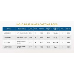 St-Croix Mojo Bass Trigon Casting St.Croix Spinning Rods